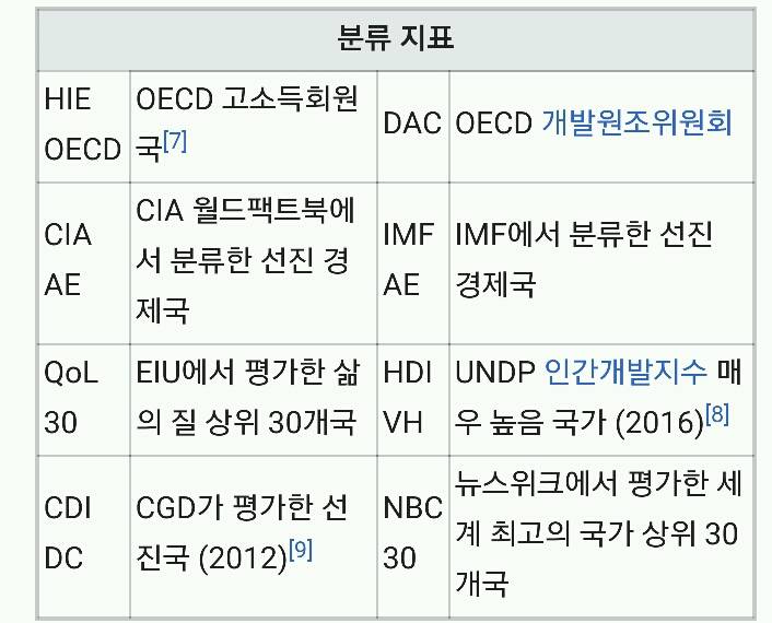 알고보면 스펙 쩌는 나라 | 인스티즈