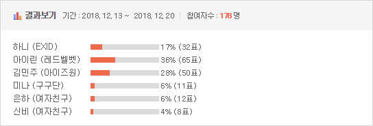 [이벤트] 2018 걸그룹 국가대표 선발전 - 비쥬얼 결승전 | 인스티즈