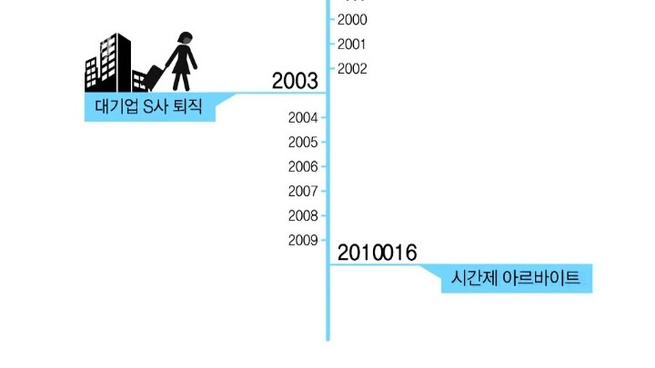 고려대를 다녔던 그 똑똑한 여자들은 졸업후 어떻게 지낼까? | 인스티즈