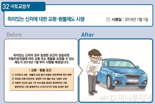 새해부터 청약통장 세대원도 가입된다..하자있는 신차는 교환·환불 | 인스티즈
