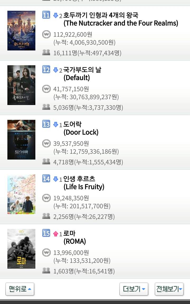 12월 25일 화요일 크리스마스 영화박스오피스 순위.jpg | 인스티즈