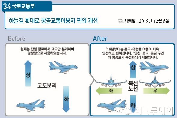 새해부터 청약통장 세대원도 가입된다..하자있는 신차는 교환·환불 | 인스티즈
