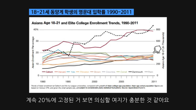 미국 명문대가 동양인을 차별하는 진짜 이유 | 인스티즈