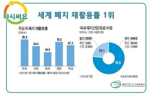 솔직히 우리 나라가 다른나라에 비해 엄청 잘하고 있는데도 잘 안알려져 있는 것.JPG | 인스티즈