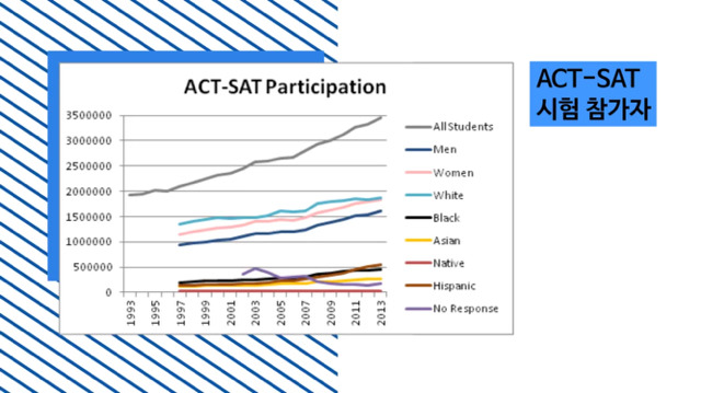 미국 명문대가 동양인을 차별하는 진짜 이유 | 인스티즈