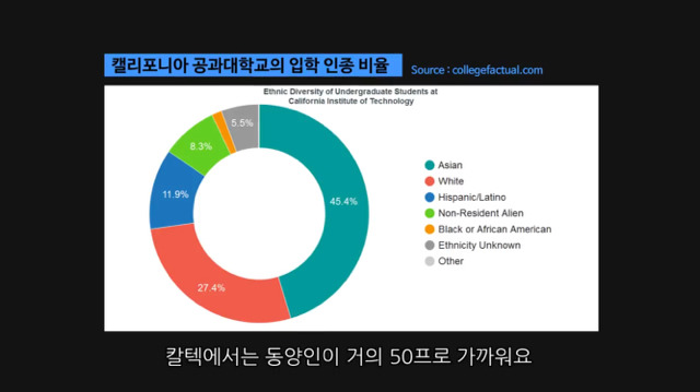 미국 명문대가 동양인을 차별하는 진짜 이유 | 인스티즈