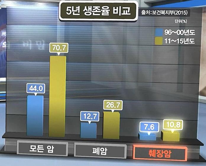 암중에 가장 무서운 암 | 인스티즈