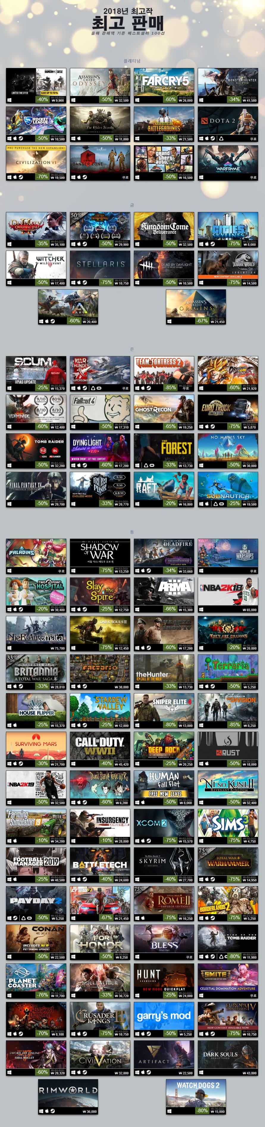 2018년 스팀 최고 판매 게임 100선 | 인스티즈