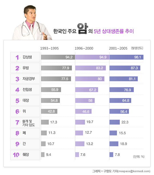 암중에 가장 무서운 암 | 인스티즈