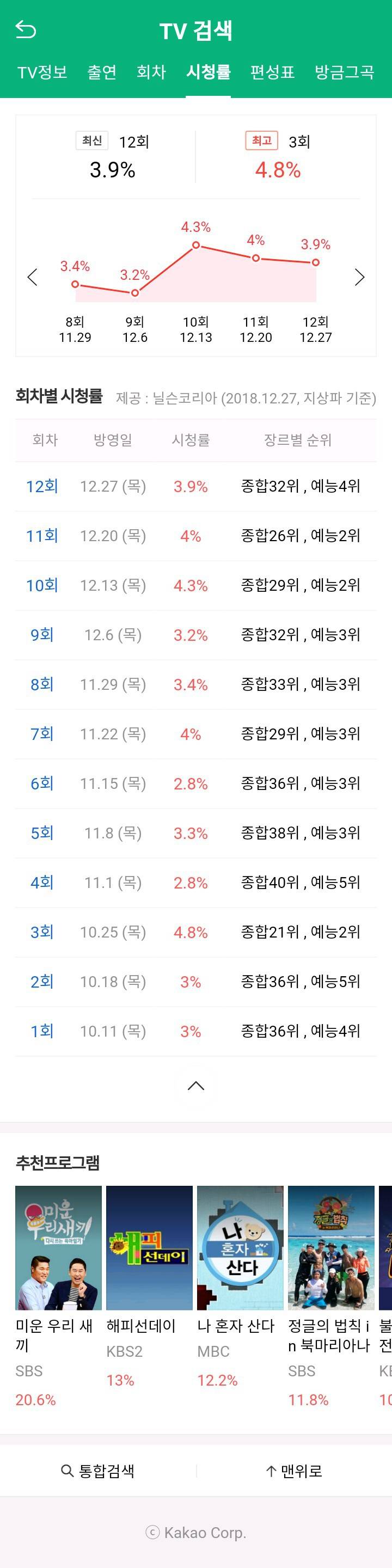 해투4 시청률 팩트 | 인스티즈