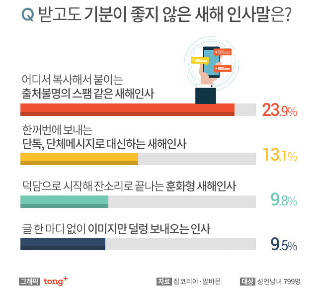 받고도 기분이 좋지 않은 새해 인사말 • 추천하는 새해 인사말.jpg | 인스티즈