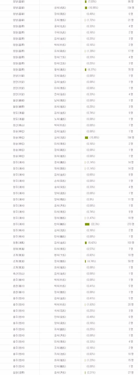 우리 가문은 조선시대 과거시험에 얼마나 붙었을까? | 인스티즈