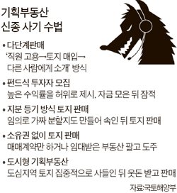 의외로 사람들이 쉽게 당하는 사기 | 인스티즈