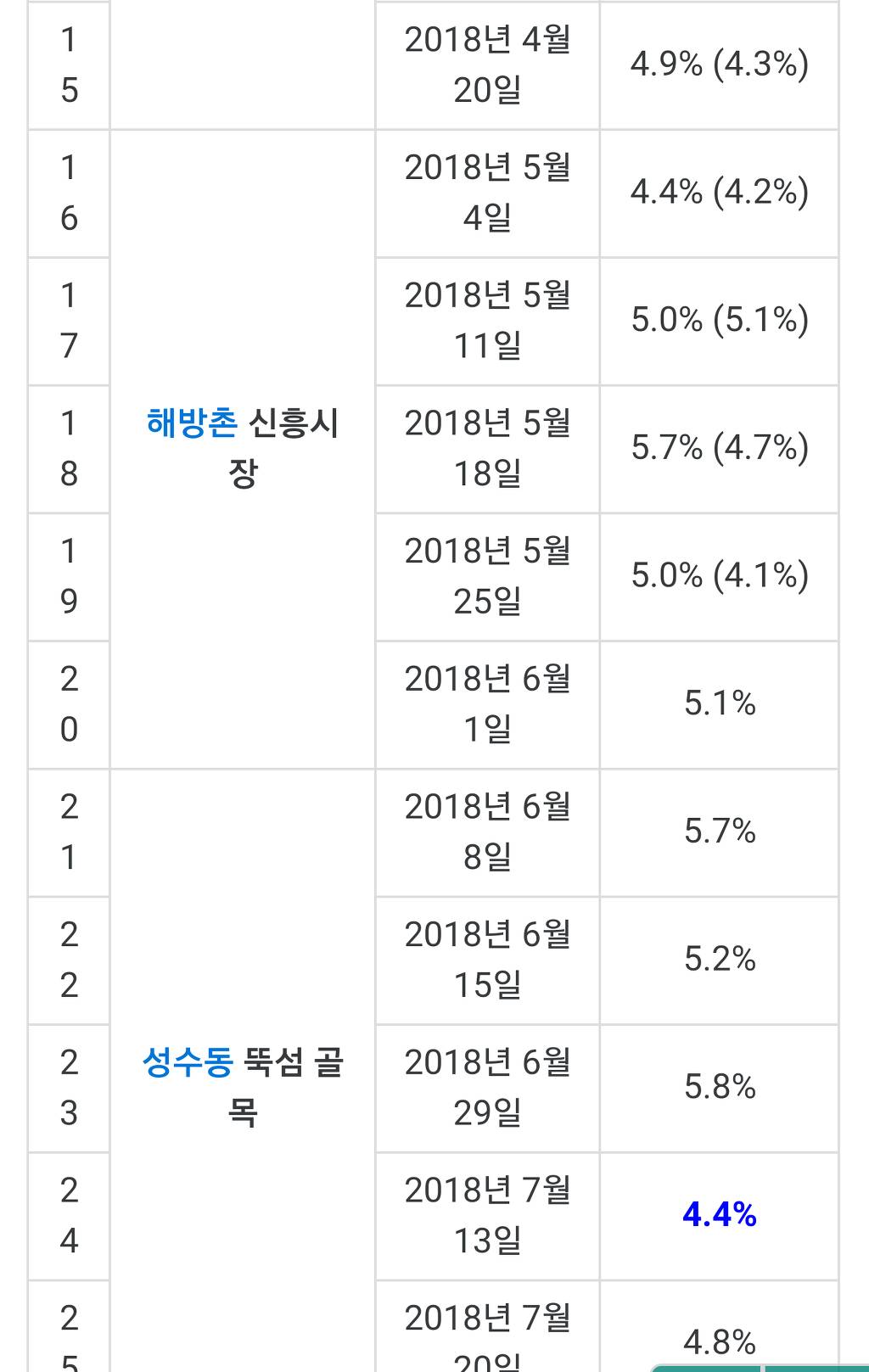 골목식당 시청률 펙트 (feat.백종원 대상못받은이유) | 인스티즈
