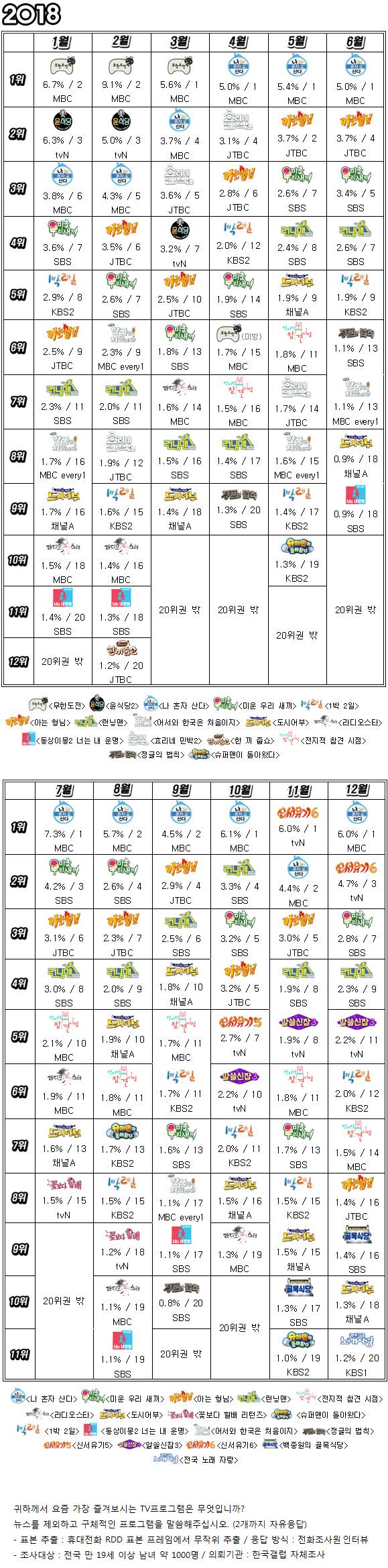 2018sbs 연예대상이 공감을 못받는 이유 | 인스티즈