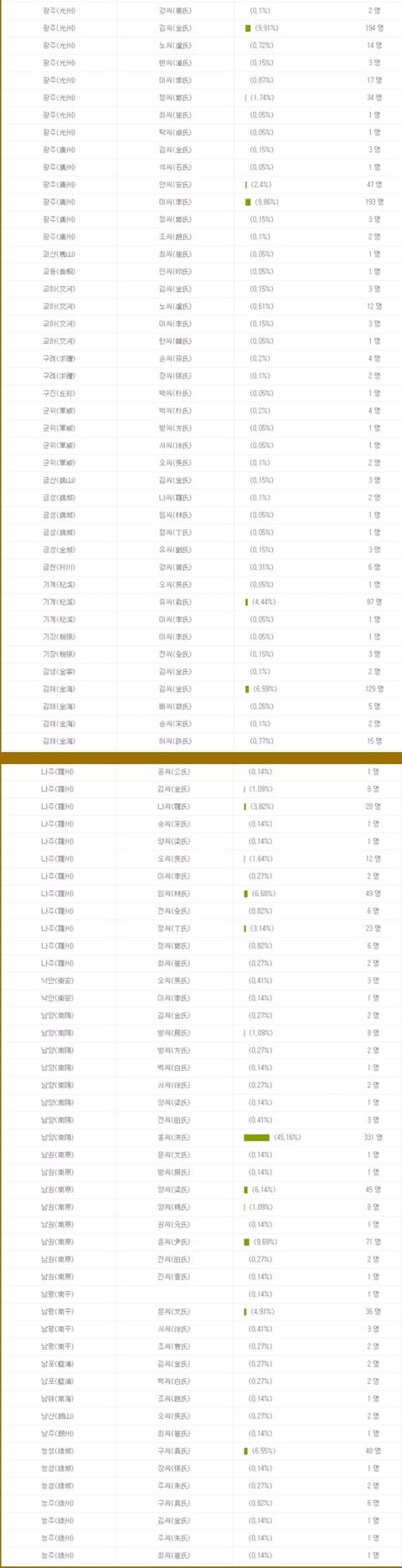 우리 가문은 조선시대 과거시험에 얼마나 붙었을까? | 인스티즈