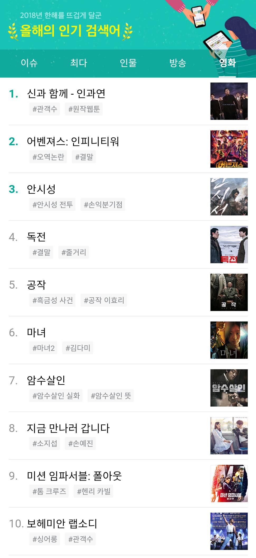 2018년 Daum 올해의 인기 검색어 [이슈•최다•인물•방송•영화] .jpg | 인스티즈