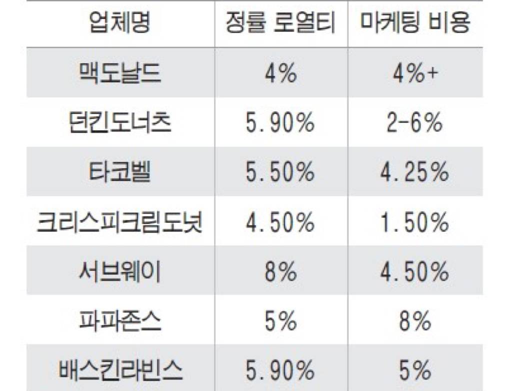 백종원 프랜차이즈가 늘 수 밖에 없는 이유.jpg | 인스티즈