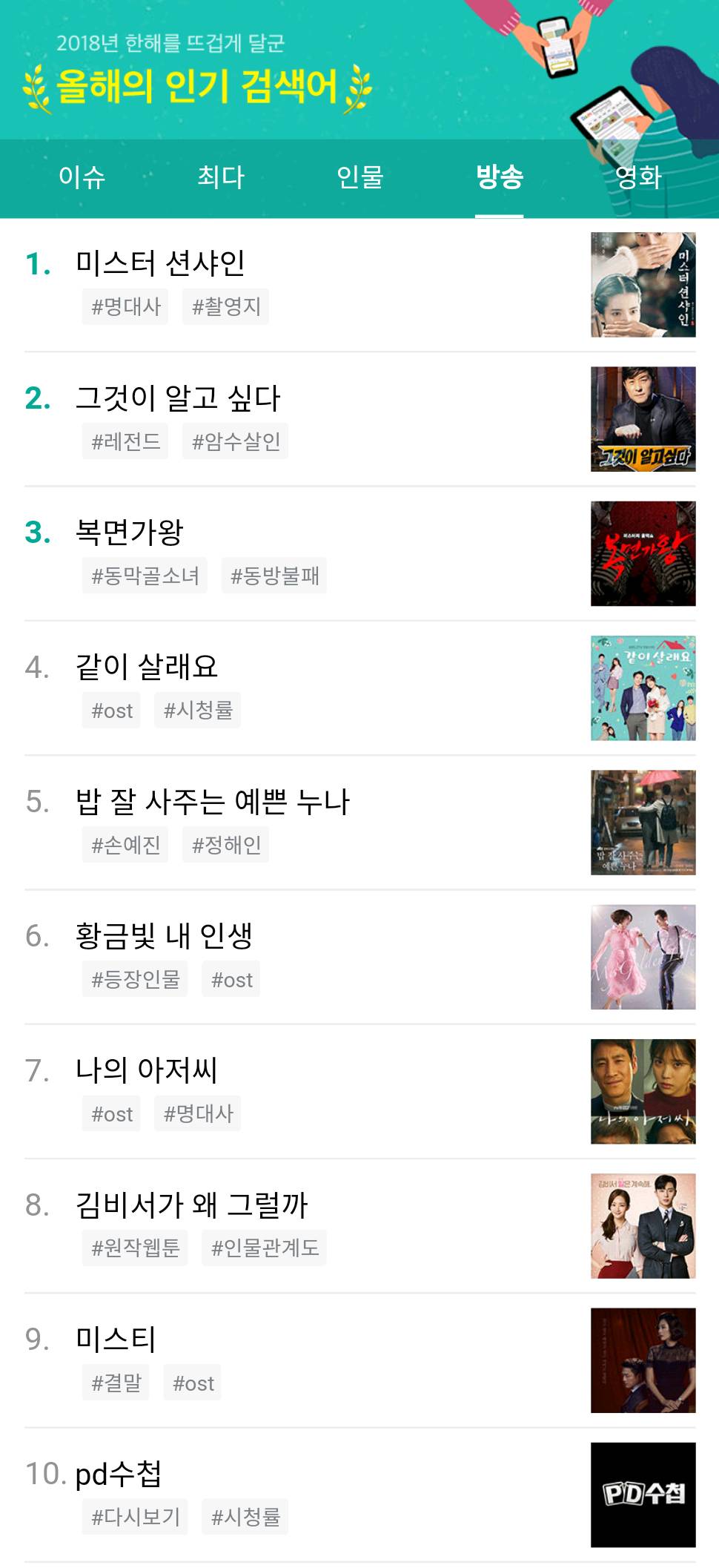 2018년 Daum 올해의 인기 검색어 [이슈•최다•인물•방송•영화] .jpg | 인스티즈