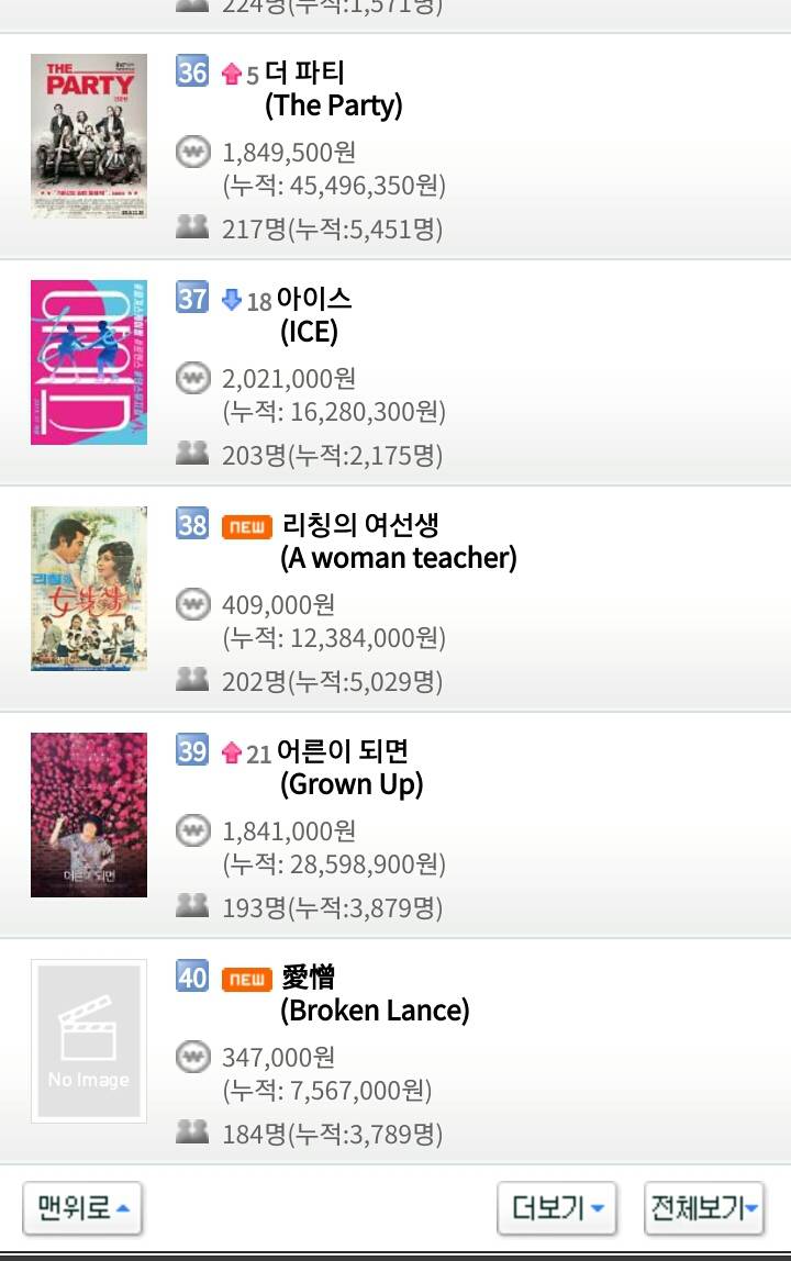 2018년 마지막 금요일 12월 28일 영화박스오피스 순위.jpg | 인스티즈