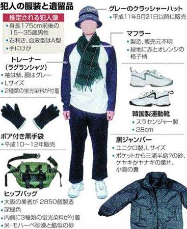 [일본장기미제사건] 세타가야 일가족 살인사건 | 인스티즈