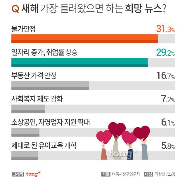 새해 가장 들려왔으면 하는 희망뉴스.jpg | 인스티즈