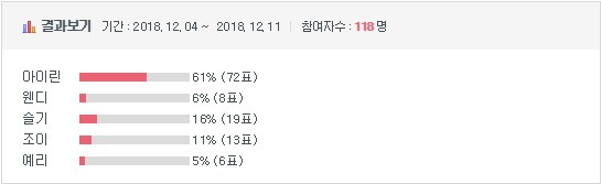 [이벤트] [이벤트] 2018 걸그룹 국가대표 선발 최종 8인 | 인스티즈