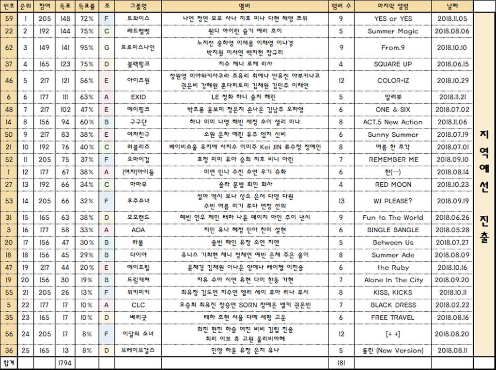 [이벤트] [이벤트] 2018 걸그룹 국가대표 선발 최종 8인 | 인스티즈