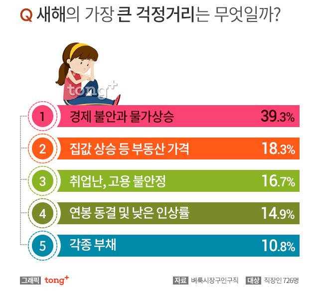 새해 가장 큰 걱정거리.jpg | 인스티즈