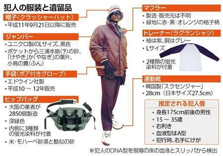 [일본장기미제사건] 세타가야 일가족 살인사건 | 인스티즈