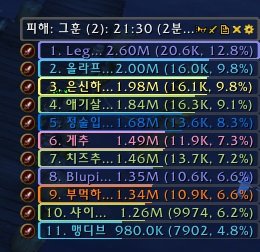 로스트아크 필요한 패치는? 전자 vs 후자 | 인스티즈