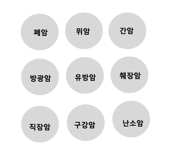 비현실 주의) 다음 2개 중 개발되면 더 잘 팔릴 것 같은 약은? | 인스티즈