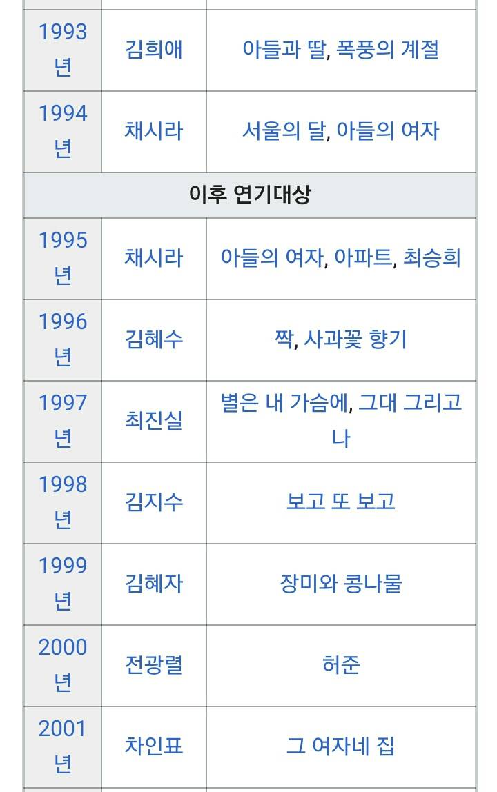 역대 방송 3사 연기대상 | 인스티즈