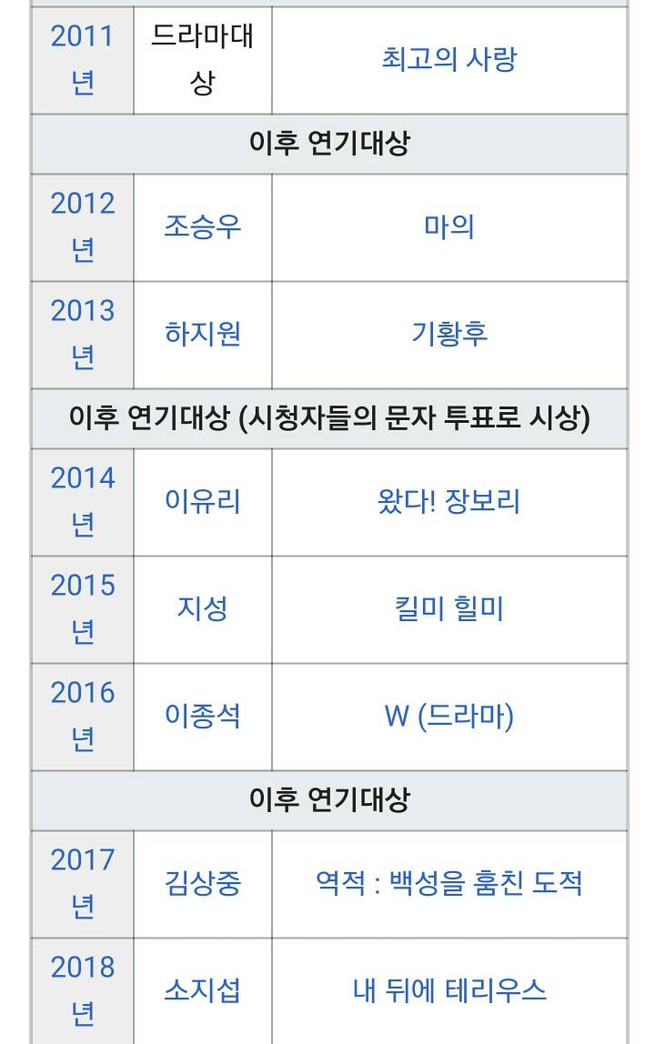 역대 방송 3사 연기대상 | 인스티즈