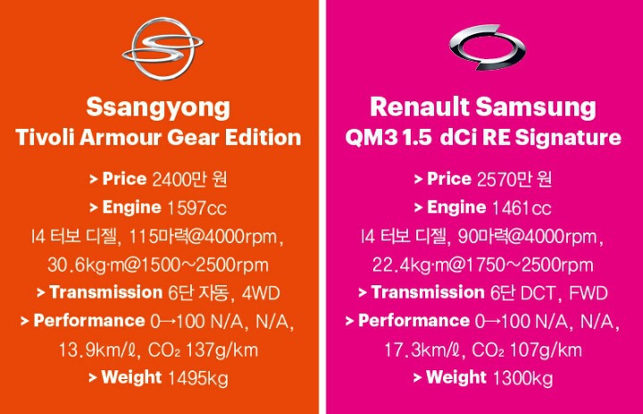 소형 SUV 당신의 선택은?! | 인스티즈