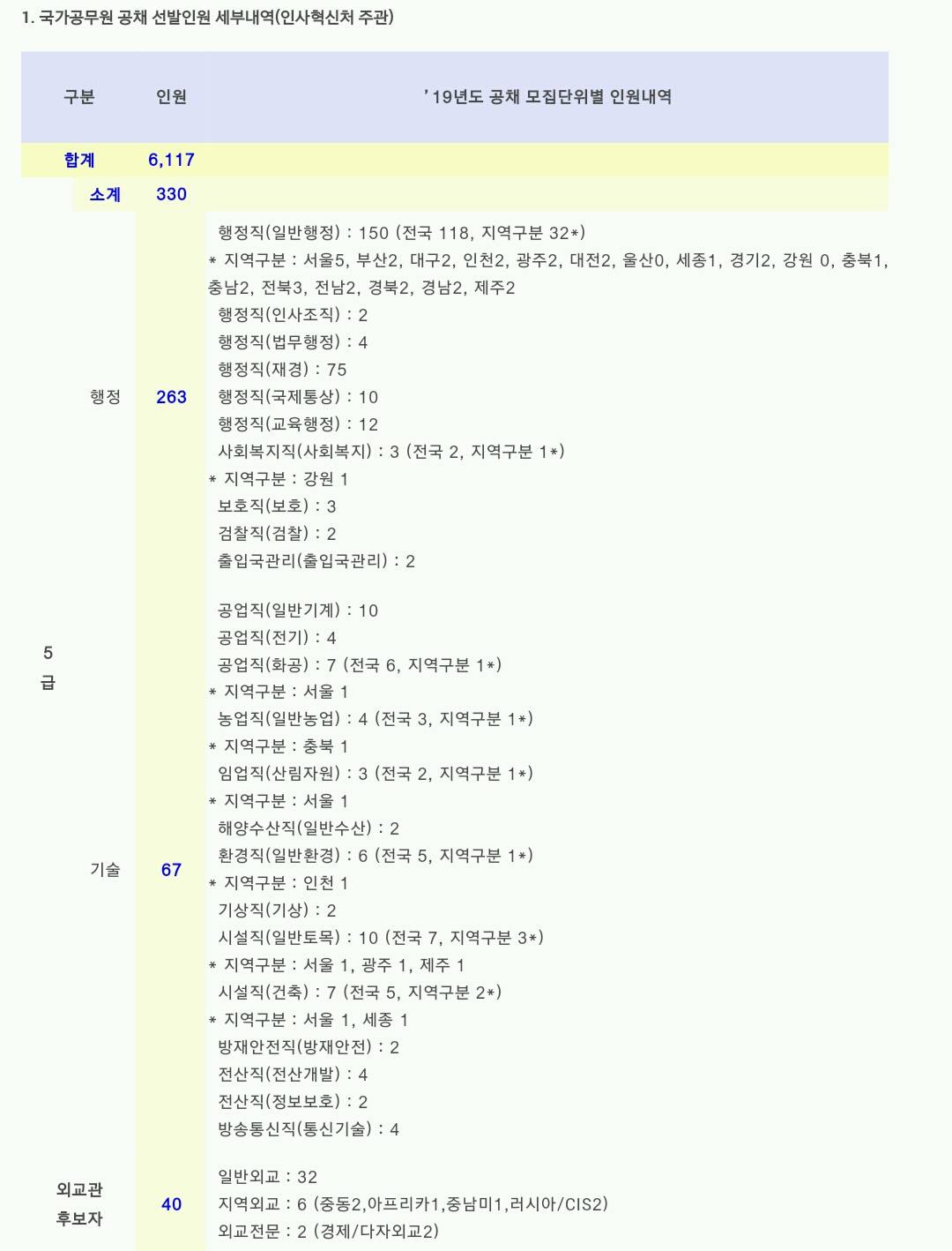 2019 국가직 공무원 공채 공고.jpg | 인스티즈
