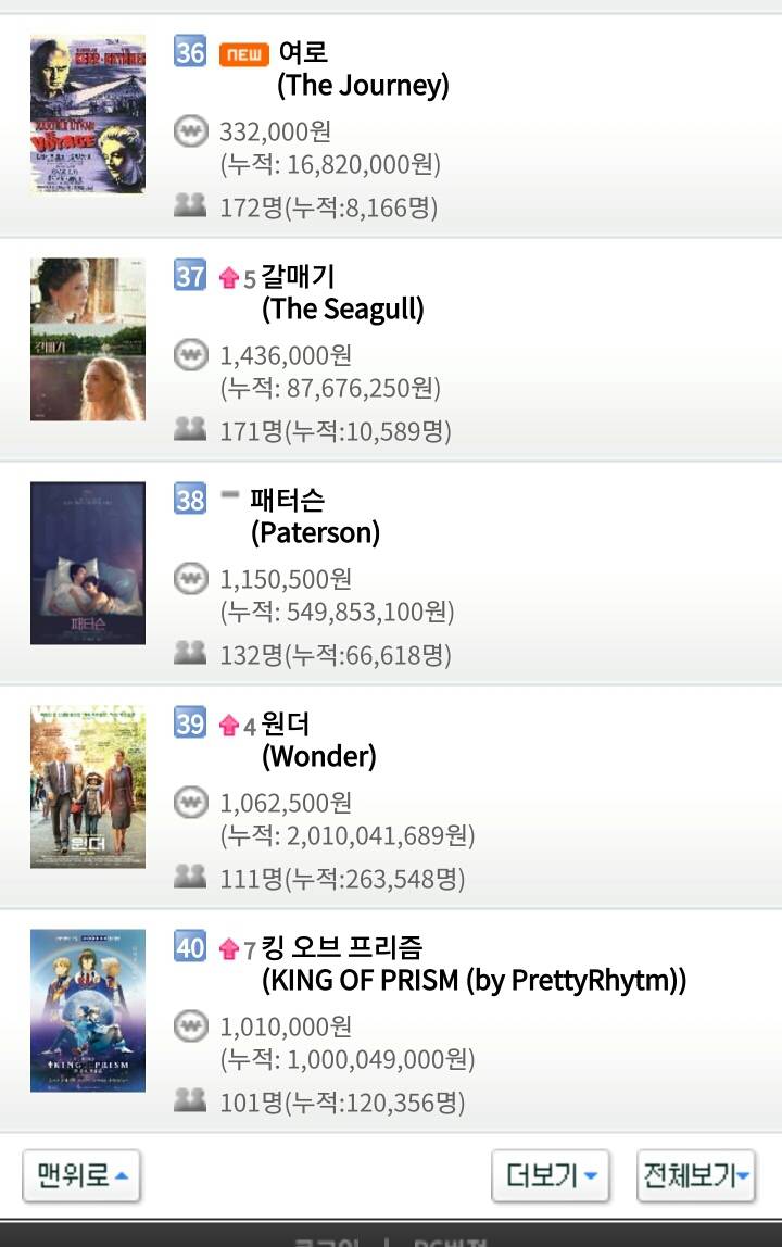 2018년 마지막 일요일 12월 30일 영화박스오피스 순위.jpg | 인스티즈