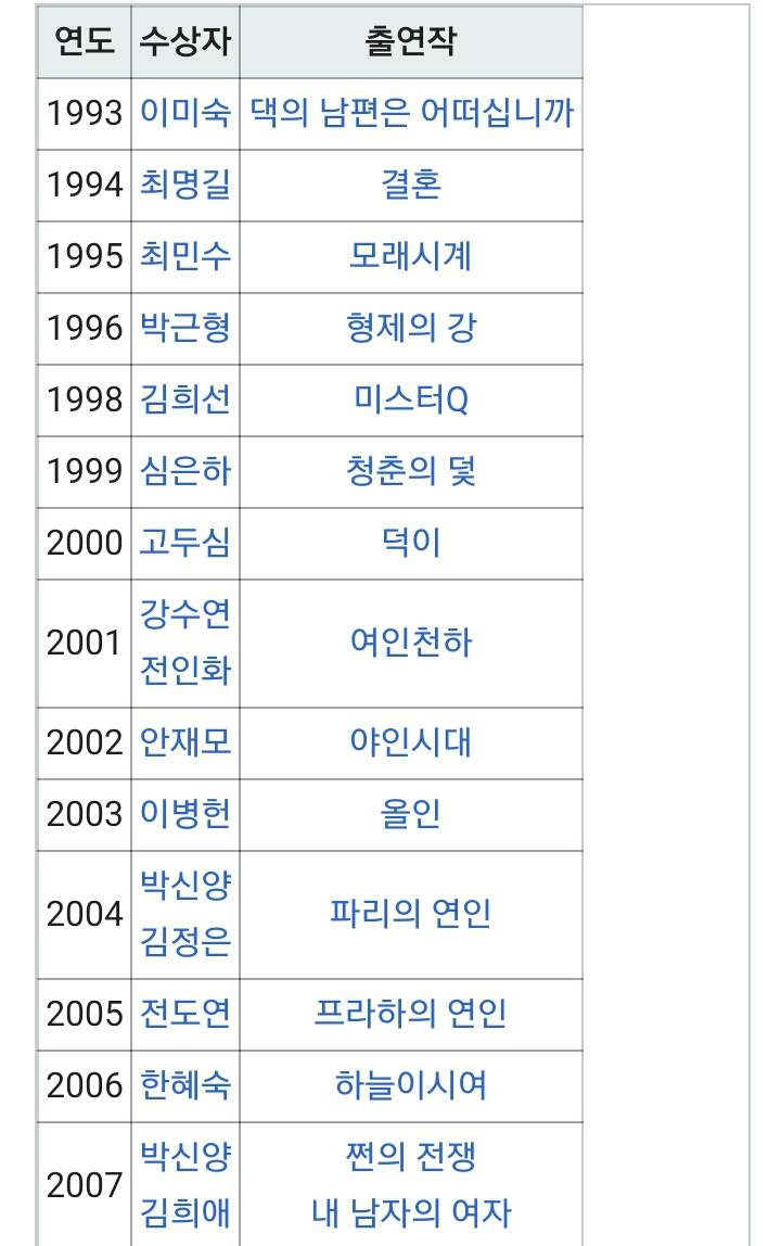 역대 방송 3사 연기대상 | 인스티즈