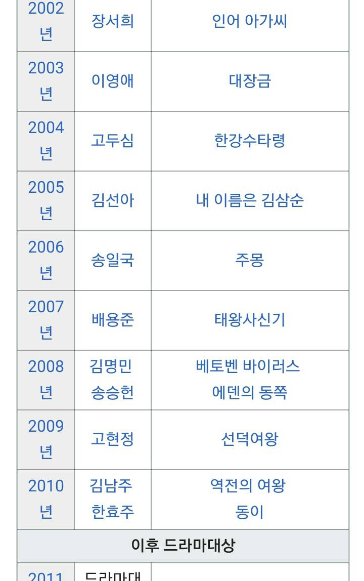 역대 방송 3사 연기대상 | 인스티즈