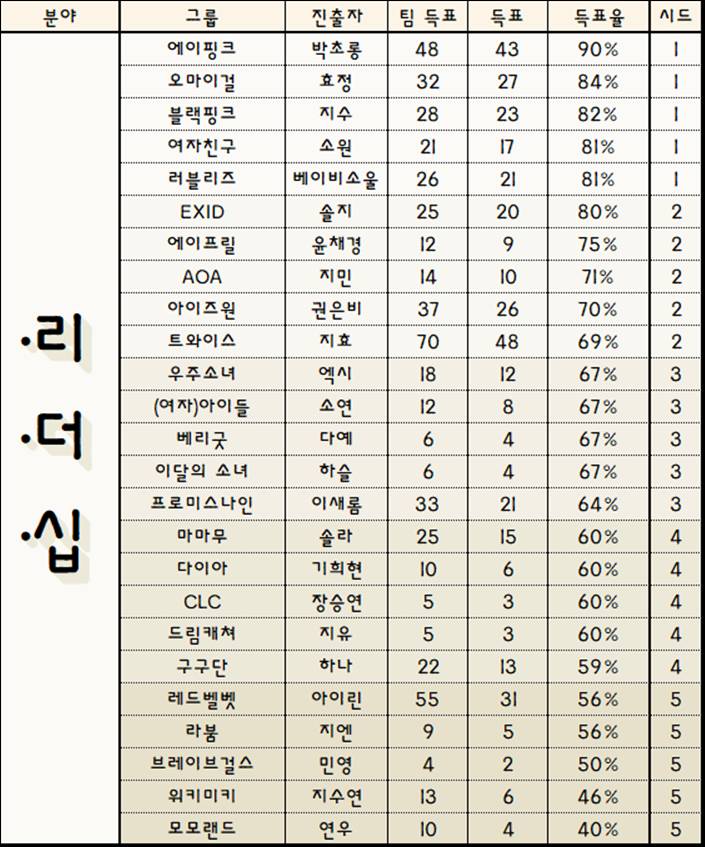 [이벤트] 2018 걸그룹 국가대표 선발 최종 8인 | 인스티즈