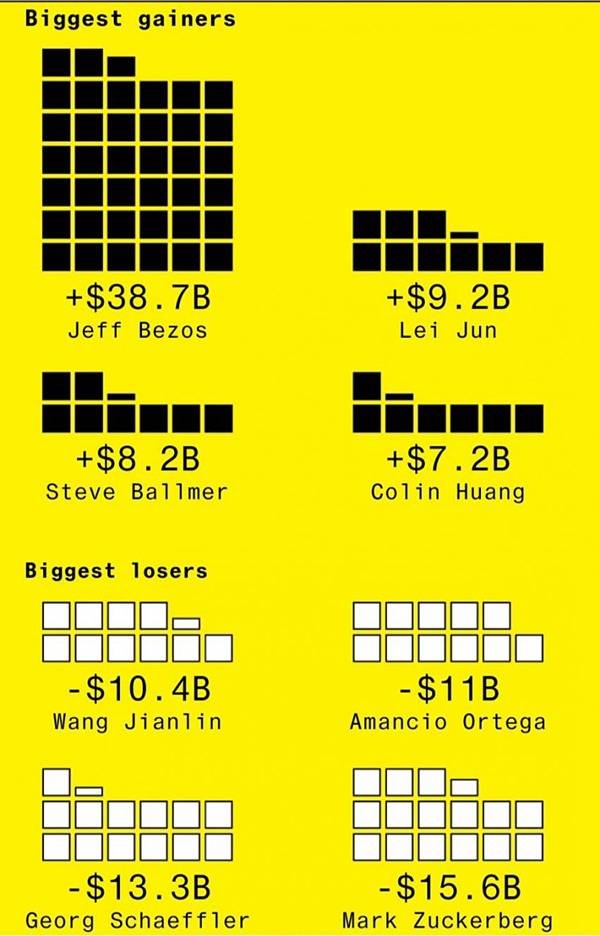 2018년 마무리 기념) 2018년 주요 경제 사건 정리 | 인스티즈