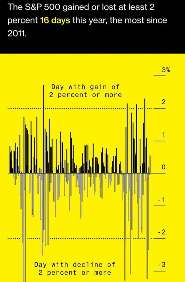 2018년 마무리 기념) 2018년 주요 경제 사건 정리 | 인스티즈