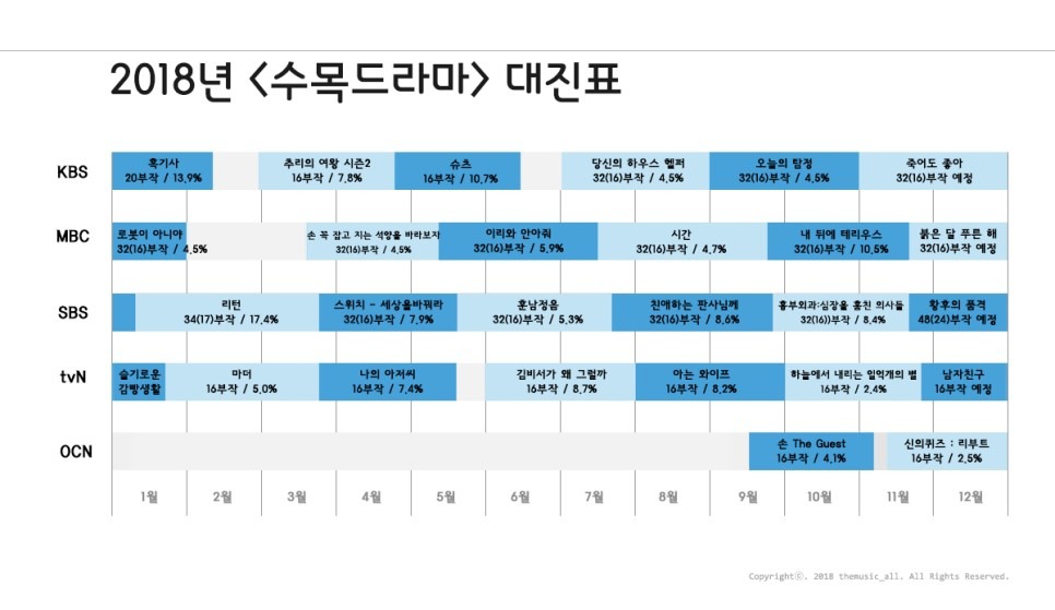 2018년 드라마 총결산.jpg | 인스티즈