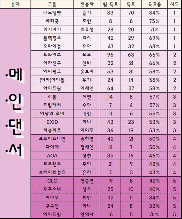 [이벤트] 2018 걸그룹 국가대표 선발 최종 8인 | 인스티즈