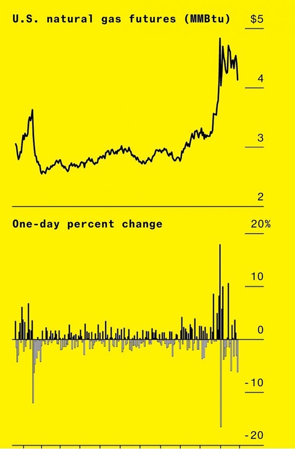 2018년 마무리 기념) 2018년 주요 경제 사건 정리 | 인스티즈