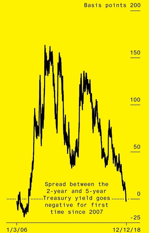 2018년 마무리 기념) 2018년 주요 경제 사건 정리 | 인스티즈