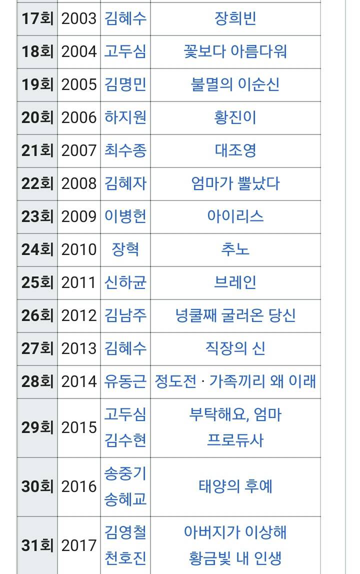 역대 방송 3사 연기대상 | 인스티즈