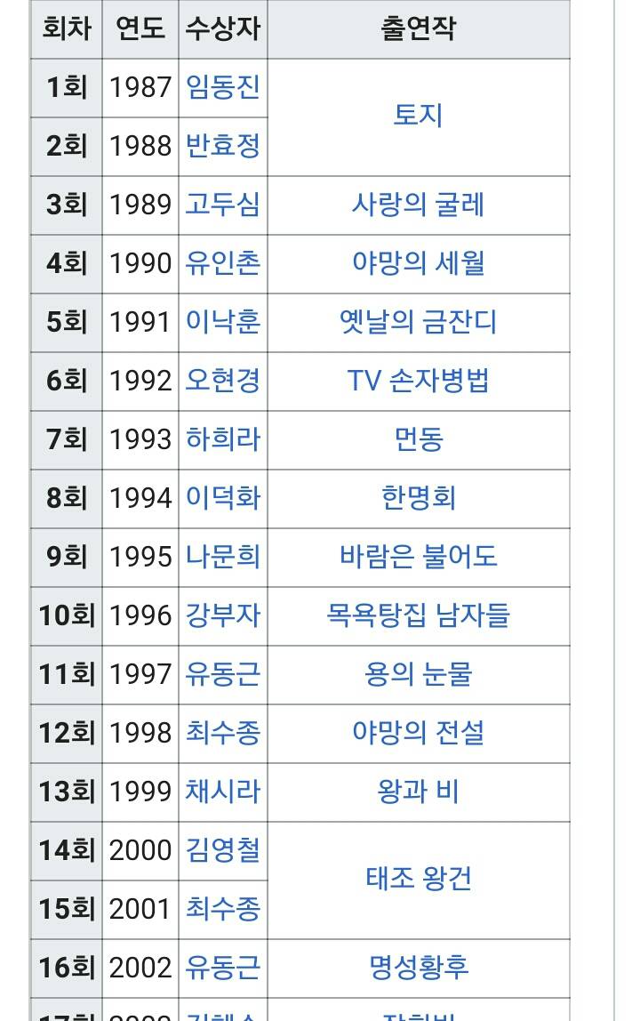 역대 방송 3사 연기대상 | 인스티즈