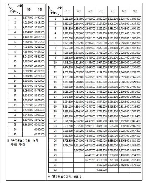 2019년 공무원 봉급표.jpg | 인스티즈