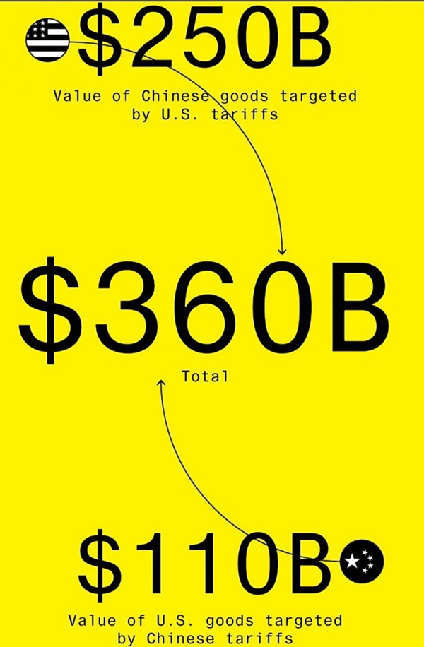 2018년 마무리 기념) 2018년 주요 경제 사건 정리 | 인스티즈